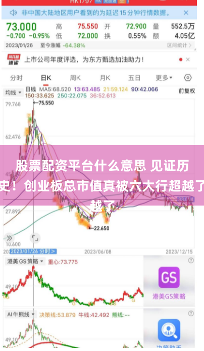 股票配资平台什么意思 见证历史！创业板总市值真被六大行超越了
