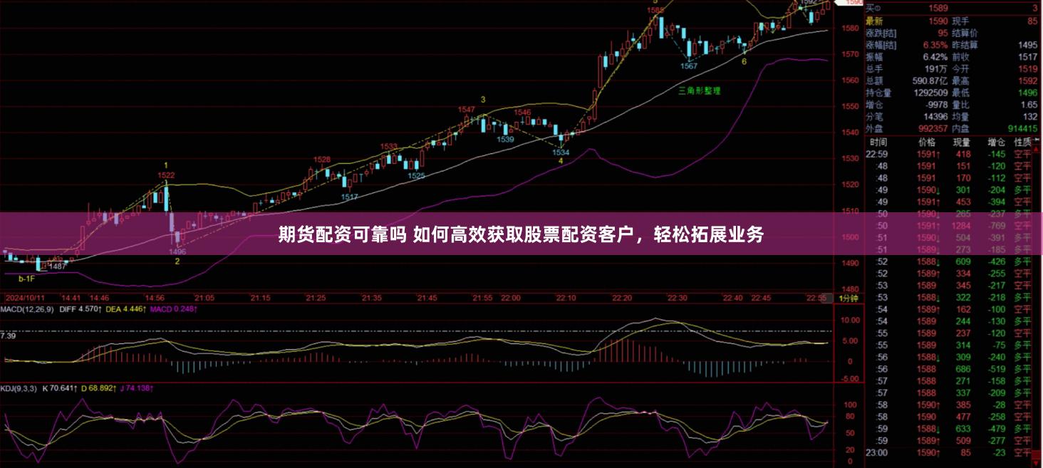 期货配资可靠吗 如何高效获取股票配资客户，轻松拓展业务