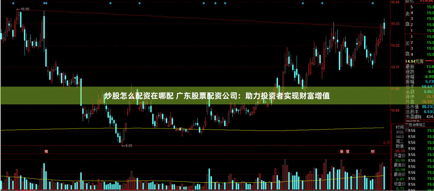 炒股怎么配资在哪配 广东股票配资公司：助力投资者实现财富增值