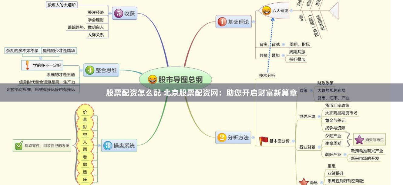 股票配资怎么配 北京股票配资网：助您开启财富新篇章
