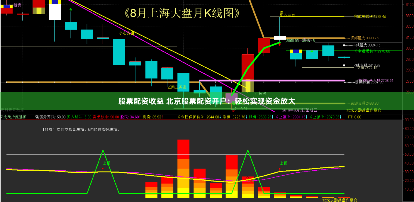 股票配资收益 北京股票配资开户：轻松实现资金放大