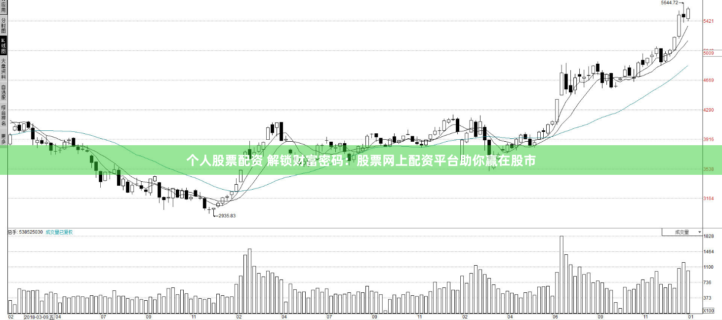 个人股票配资 解锁财富密码：股票网上配资平台助你赢在股市
