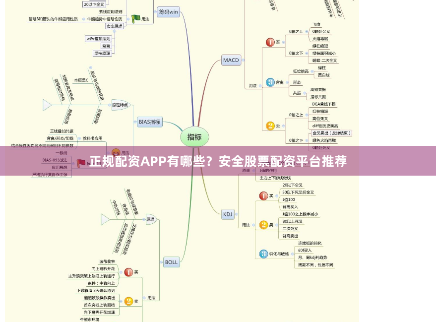 正规配资APP有哪些？安全股票配资平台推荐