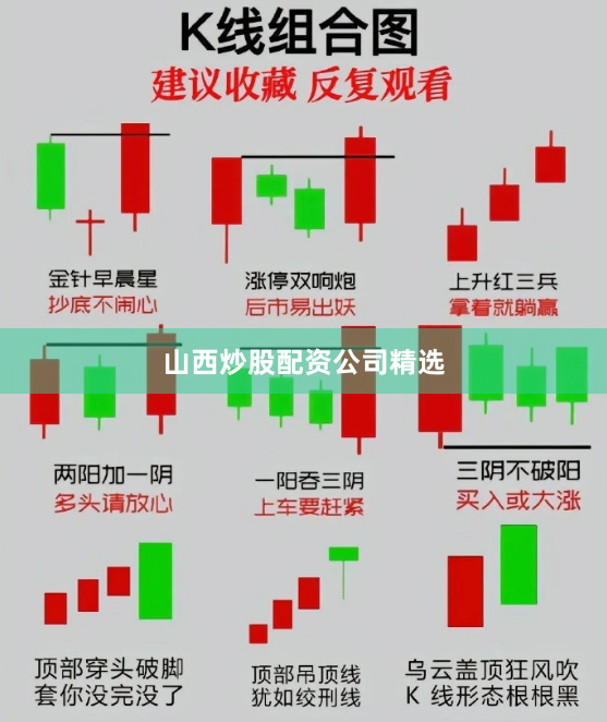 山西炒股配资公司精选