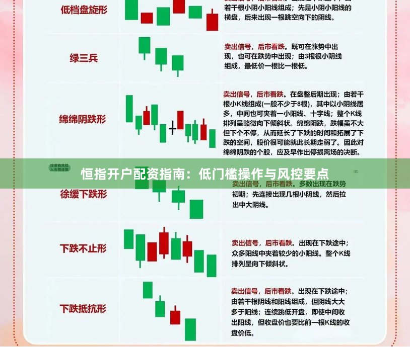 恒指开户配资指南：低门槛操作与风控要点
