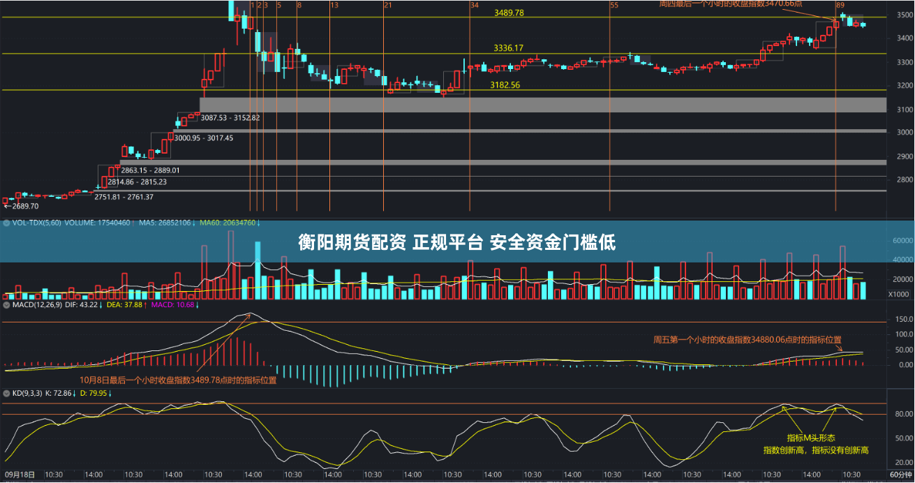 衡阳期货配资 正规平台 安全资金门槛低