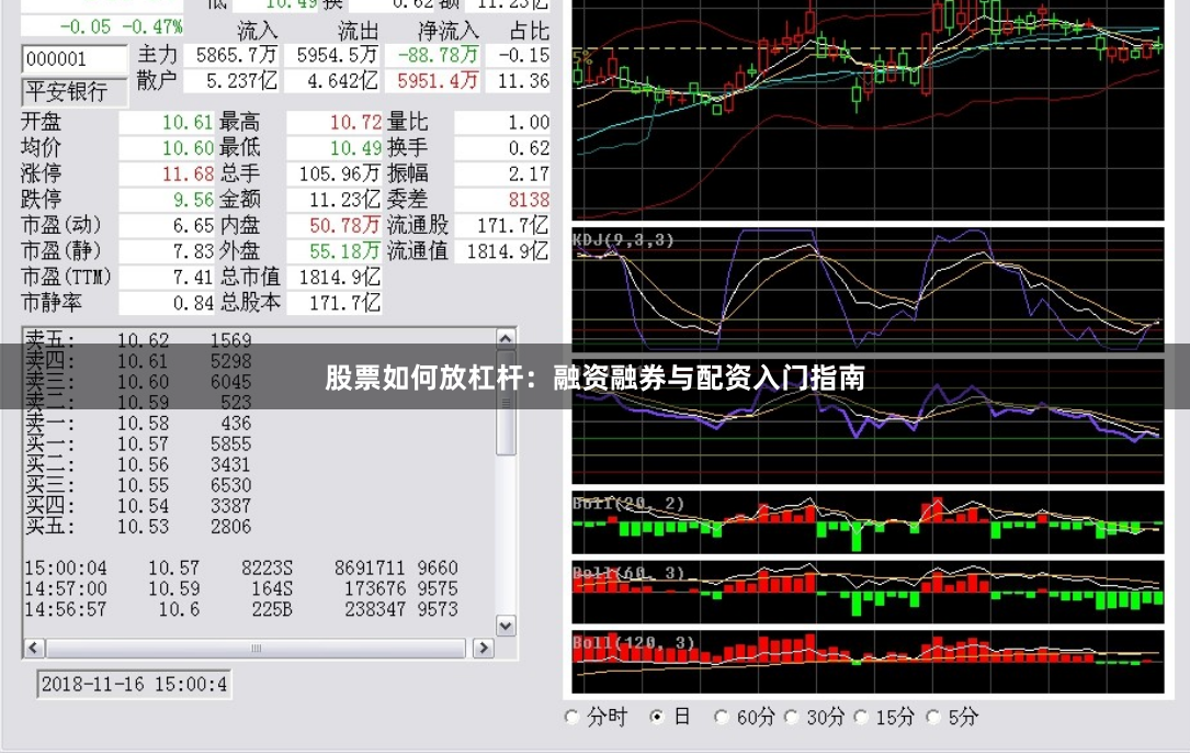 股票如何放杠杆：融资融券与配资入门指南