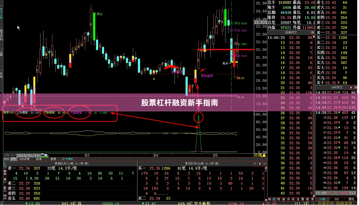 股票杠杆融资新手指南