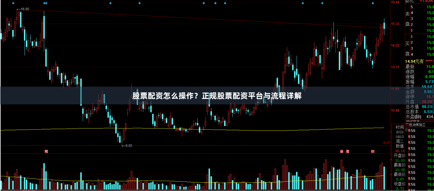 股票配资怎么操作？正规股票配资平台与流程详解