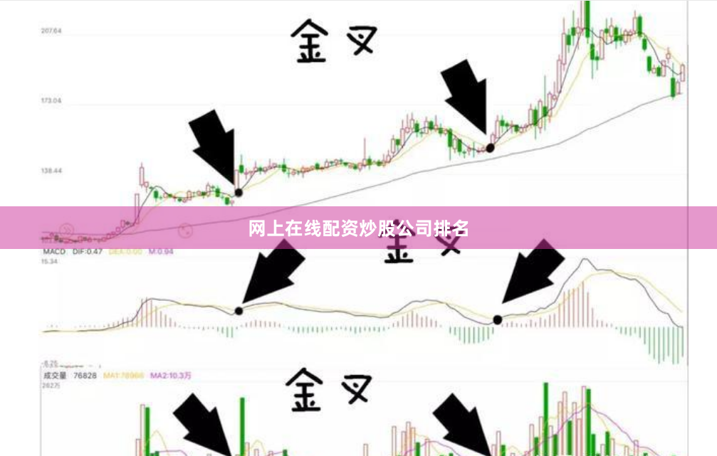 网上在线配资炒股公司排名