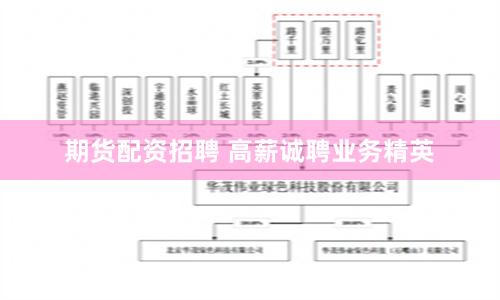 期货配资招聘 高薪诚聘业务精英